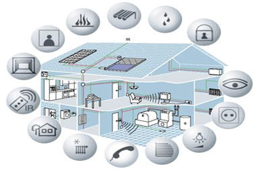 Building Management System